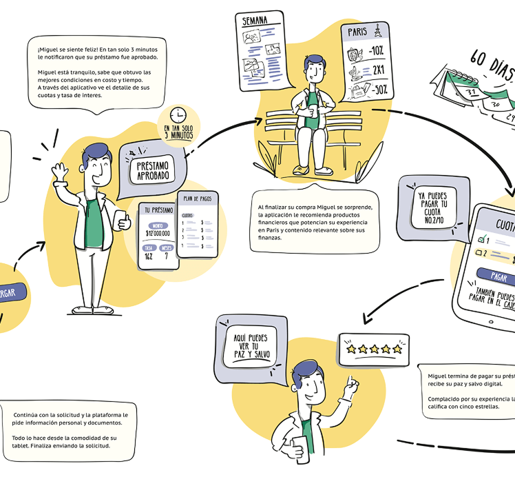 Vision Journey Mobile 2